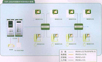 楼宇对讲器材系列