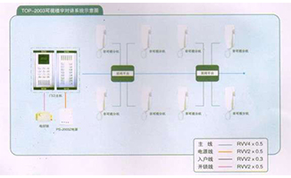 楼宇对讲器材系列1
